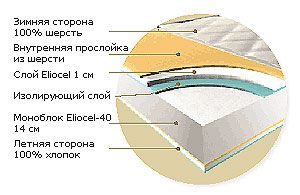 Ортопедический матрац "Merino" (размер 160х200см), жесткий