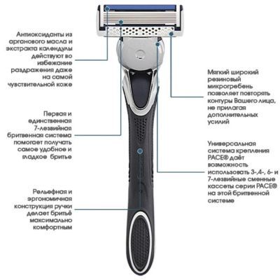 Бритвенный станок Dorco Расе7, 5 кассет в подарочной упаковке с серебряным тиснением